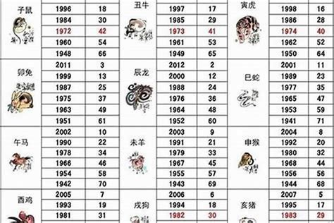 1958年屬狗|【1958生肖】1958年生肖、五行屬性和命運大解析：。